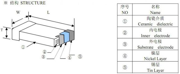 广东东莞厂家直销 VT RVT 贴片 铝电解电容 35V100UF 8*10.2 高质低价详情 - 中国供应商
